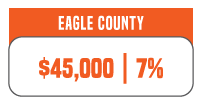 eagle county - WE-cycle income