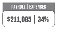 we-cycle payroll expenses